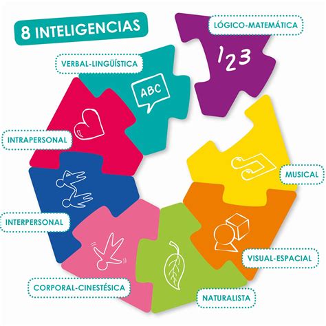 testes de inteligencia multipla